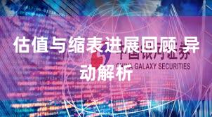 估值与缩表进展回顾 异动解析
