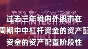 过去三年境内外股市在宽幅震荡周期中中杠杆资金的资产配置阶段性